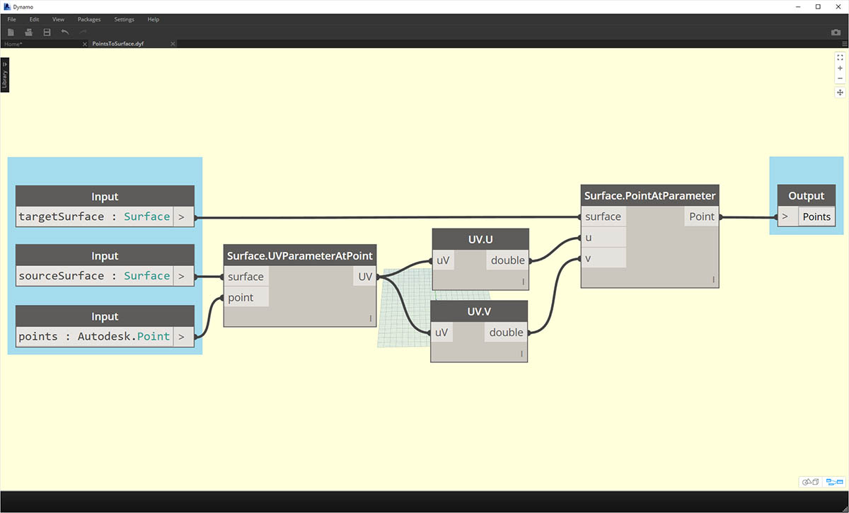 Publishing to Your Library The Dynamo Primer